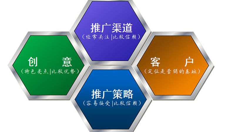 揭秘上海整合营销公司排名背后的逻辑