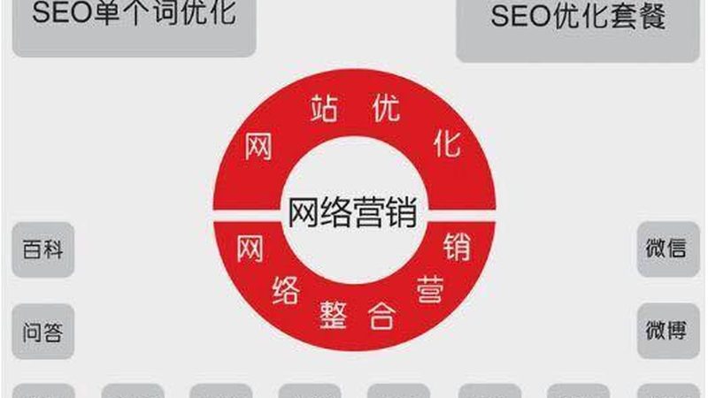 中小企业整合营销：从策略到执行的完整流程解析