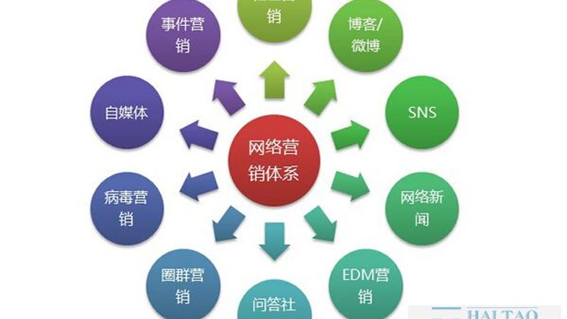 预算定位：基于ROI的精准规划