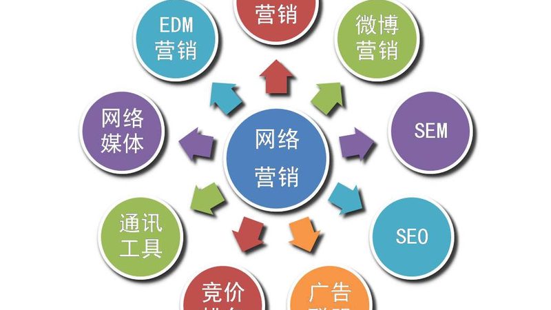 教育行业信息流广告投放指南