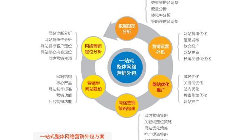 软文推广厂家直招，合同标准揭秘