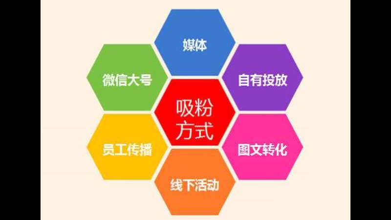 品牌推广公司选择：别只看报价单上的数字